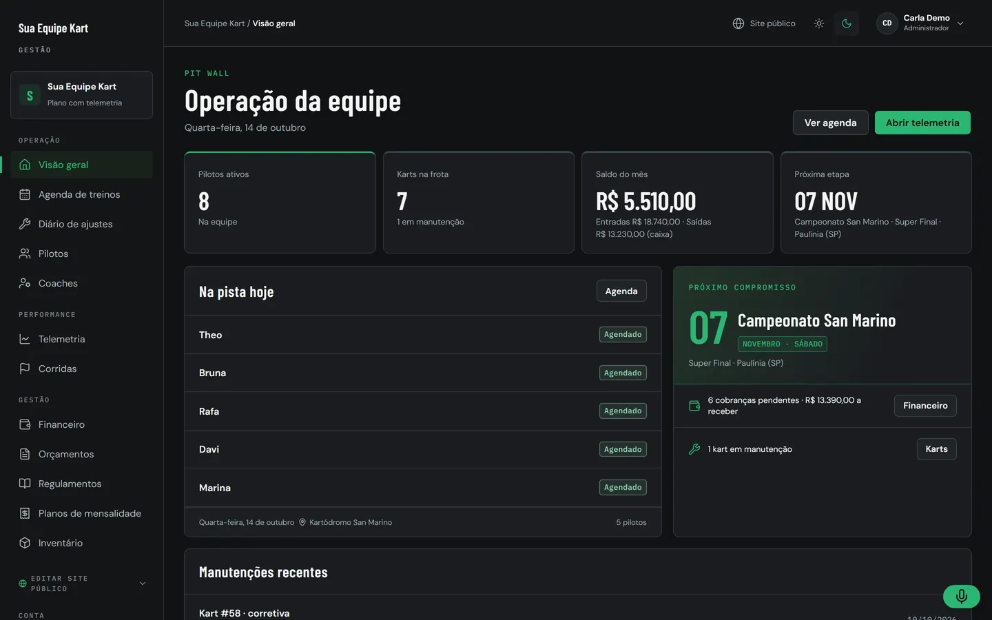 Visão geral do GDR HUB com a cor verde, no tema escuro