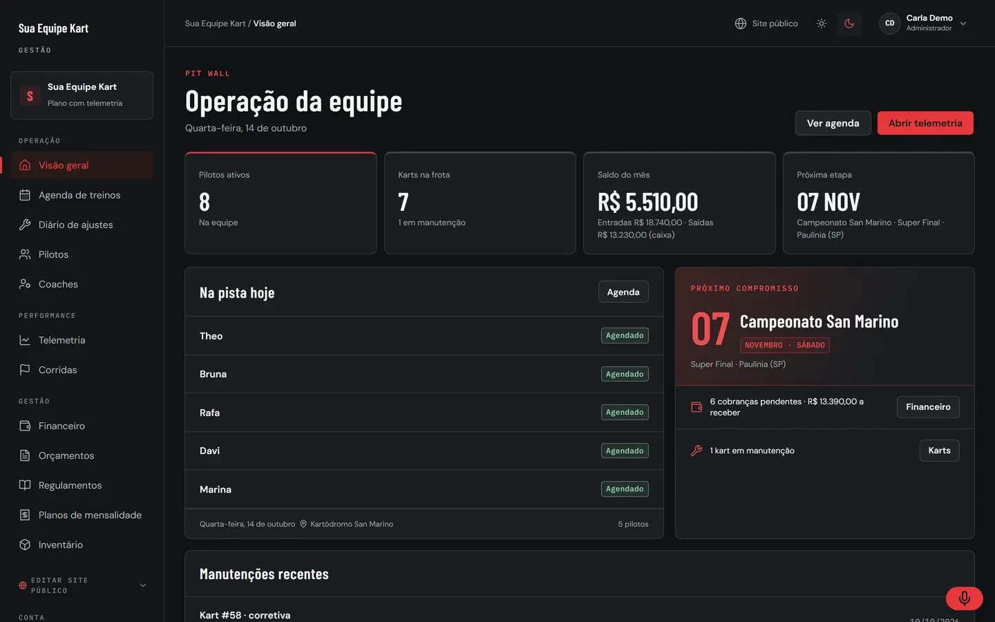 Visão geral do GDR HUB com a cor vermelho, no tema escuro