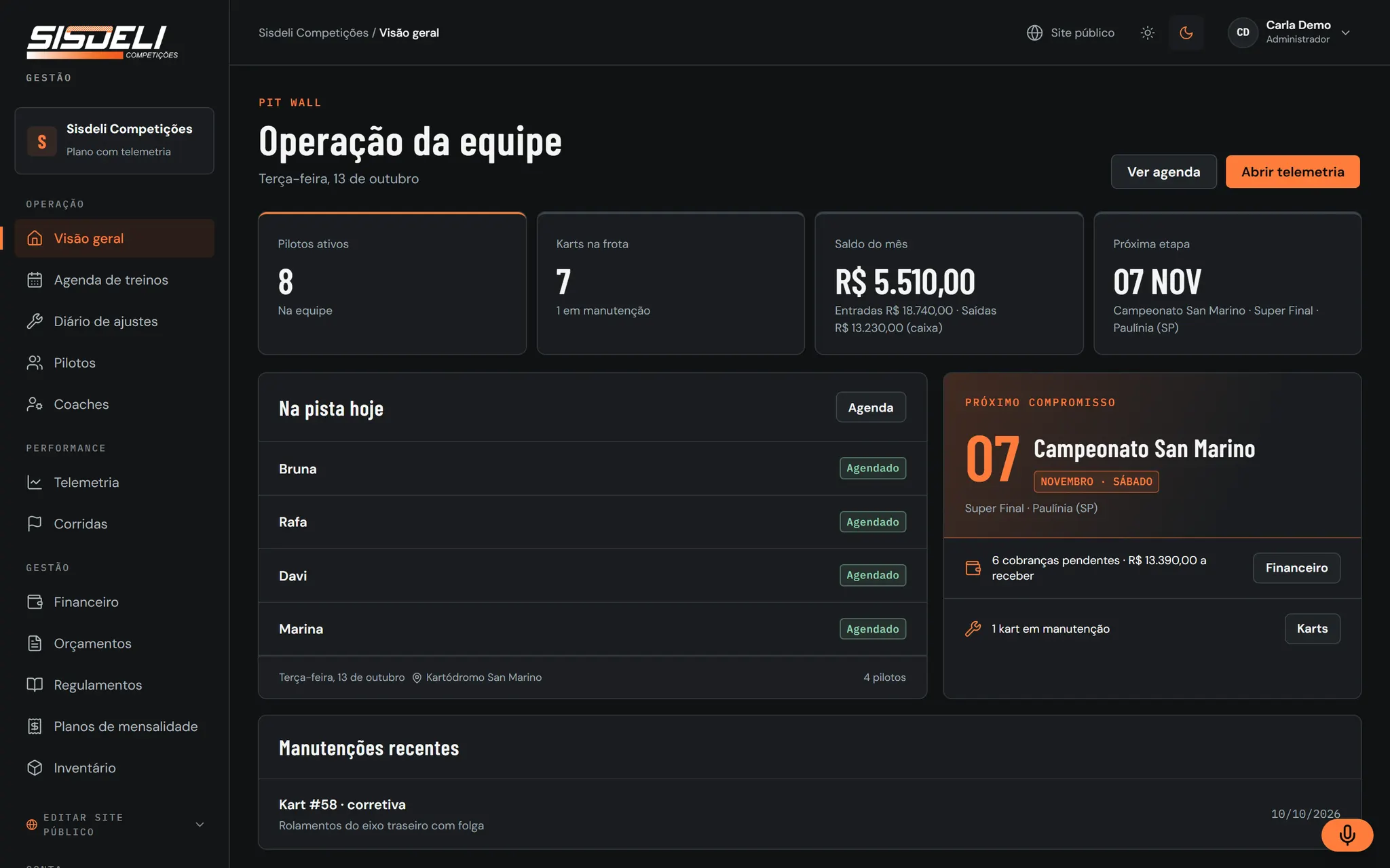 Painel do GDR HUB no computador