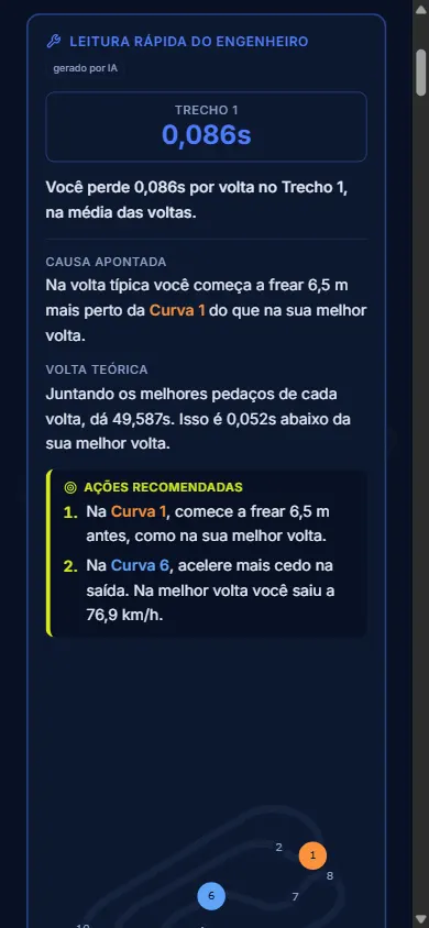 Relatório de telemetria do GDR HUB